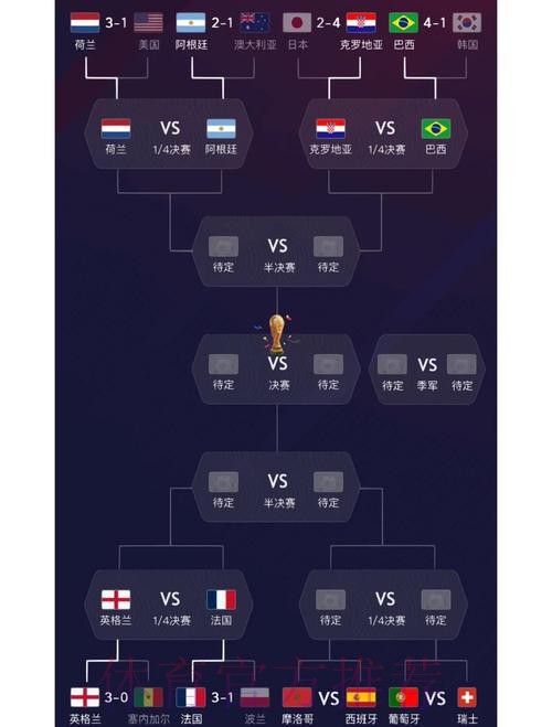 世界杯球队阵容变动深度解析