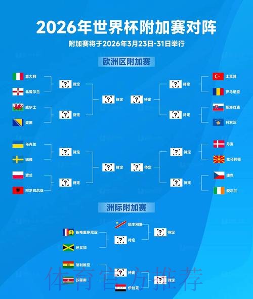 2026世界杯外围赛赛事前瞻与分析