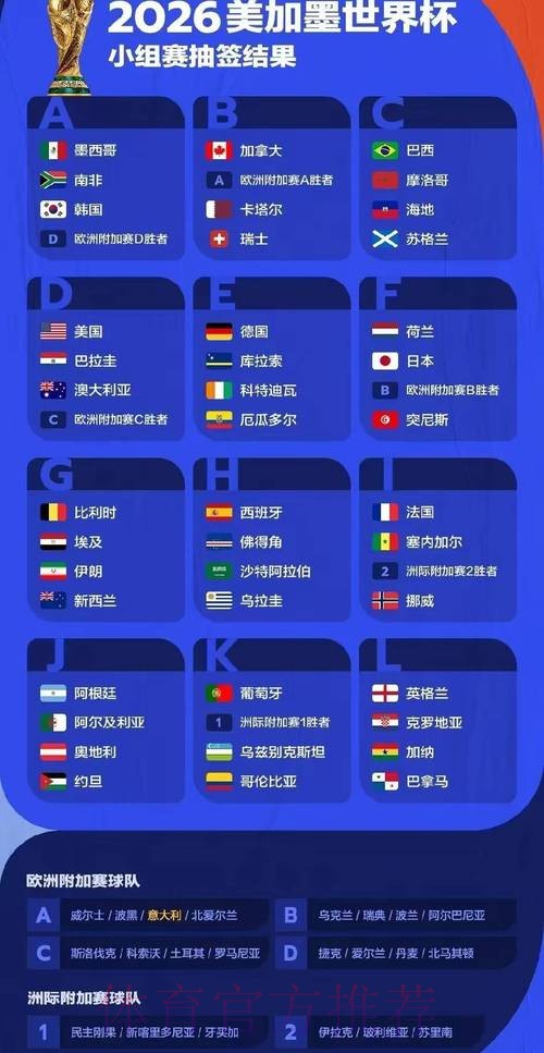 2026世界杯各球队实力分析与比赛走势预测